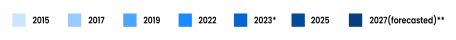 cwf-colour-legent-2027